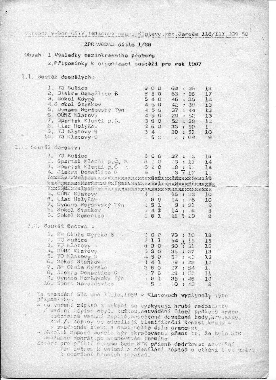 Výsledky družstev v roce 1986
