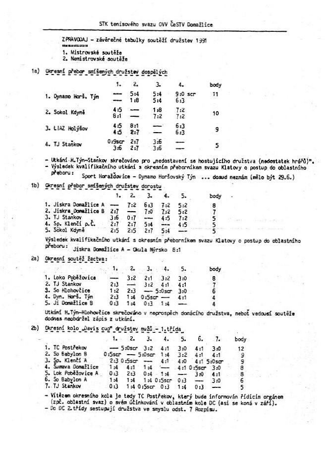 Tabulky s výsledky družstev v roce 1991
