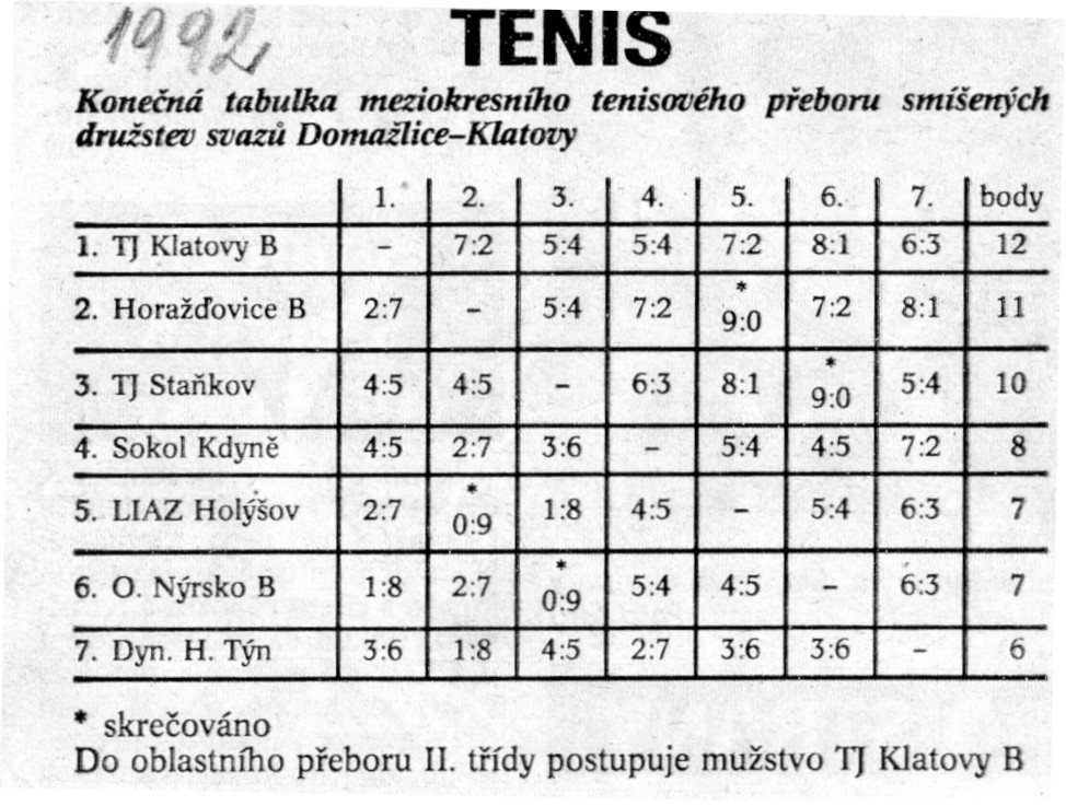 Konečná tabulka družstva A v roce 1992