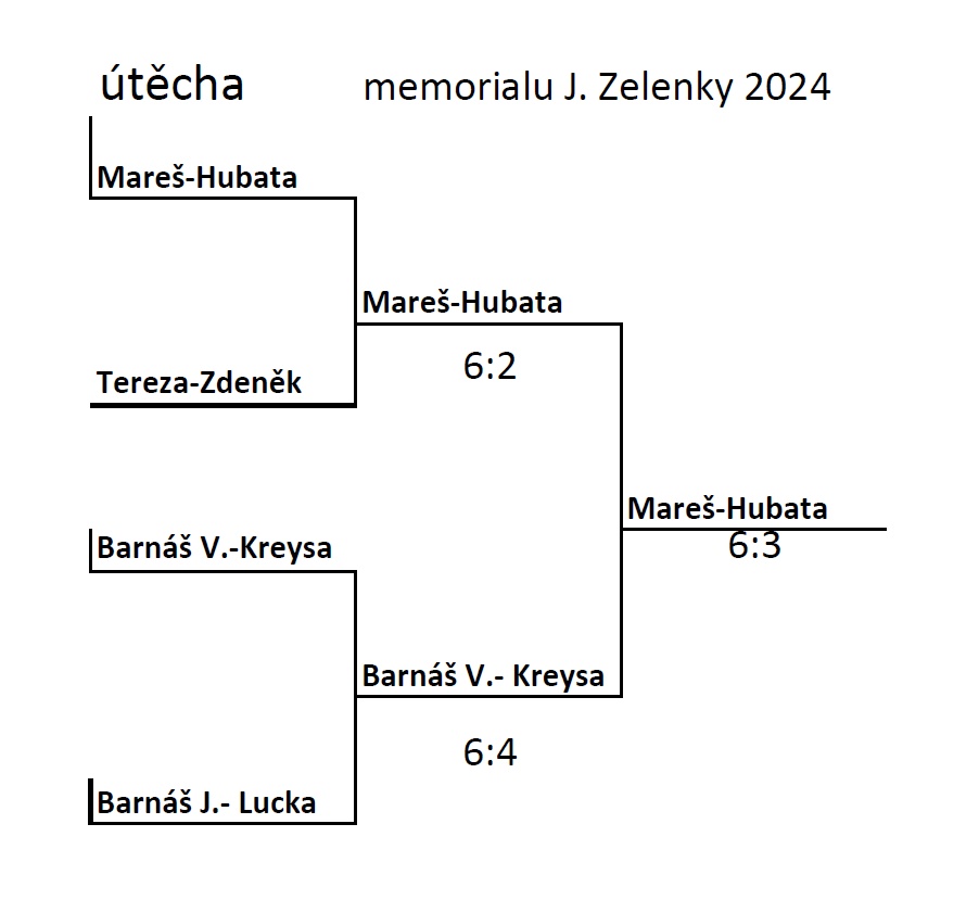 Memoriál J. Zelenky 2024 - pavouk útěchy